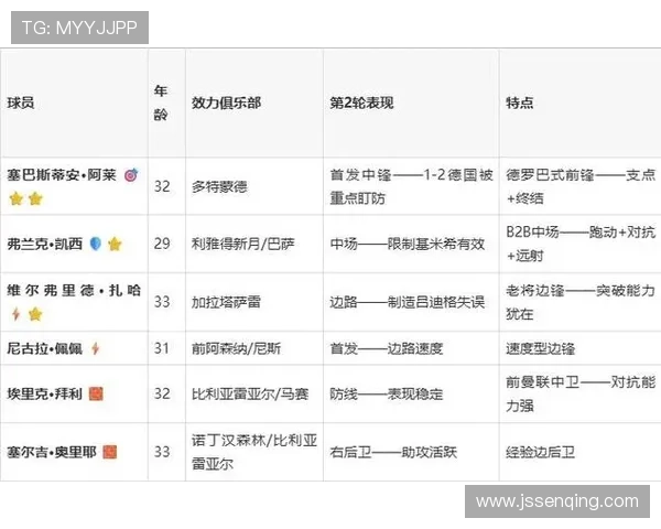科特迪瓦2-0库拉索:世界杯E组末轮战报