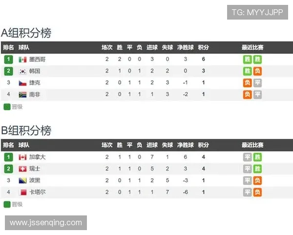 瑞士2-1加拿大:世界杯B组末轮比赛回顾 瑞士2-1加拿大:世界杯B组末轮比赛回顾