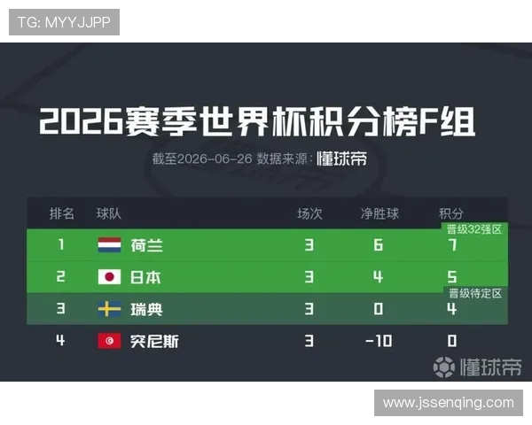 瑞典队排名:位列F组第三仍进入淘汰赛 瑞典队排名:位列F组第三仍进入淘汰赛